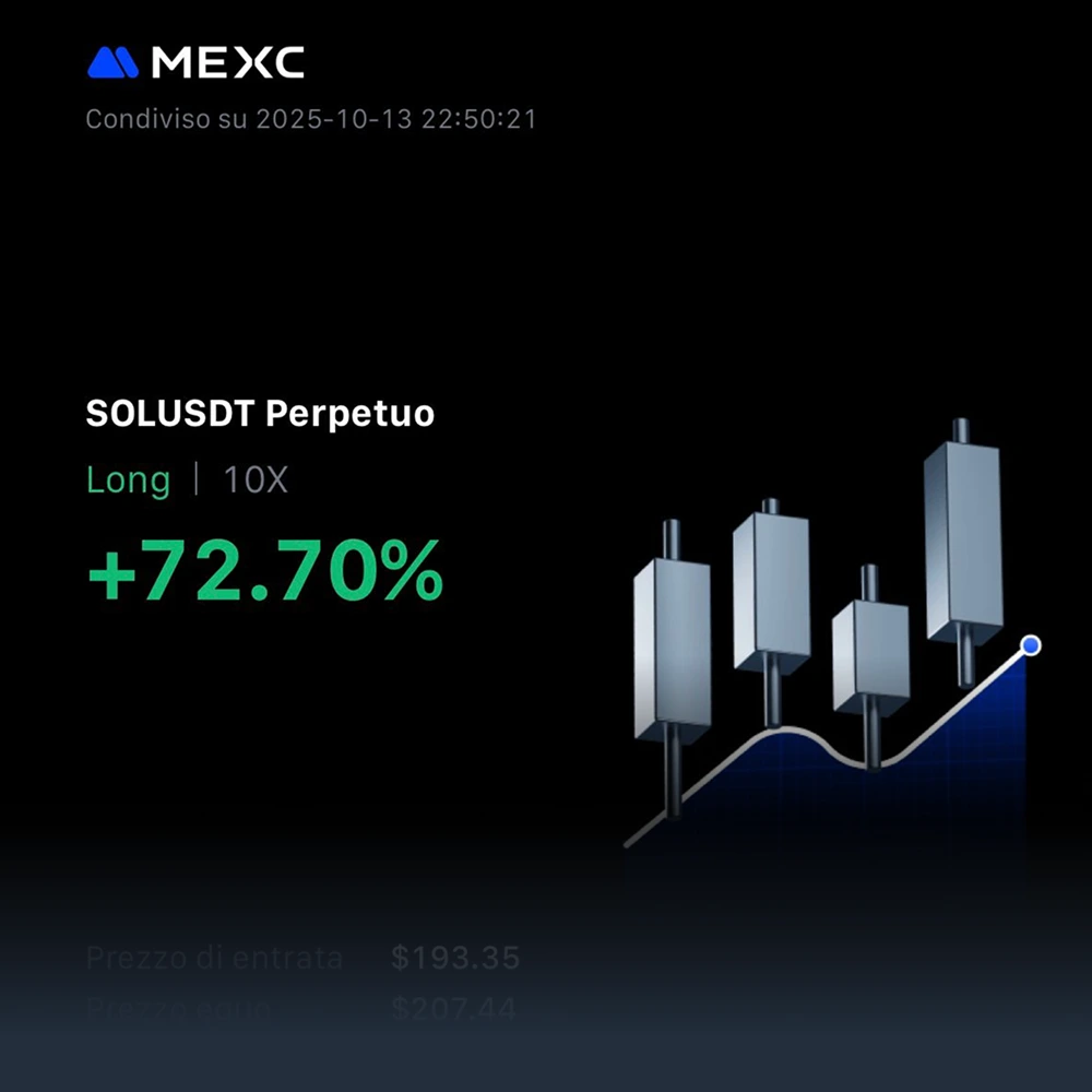 Community Profits -SOL 3- Crypto Club